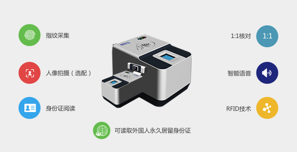 身份證閱讀機具 身份證閱讀機具