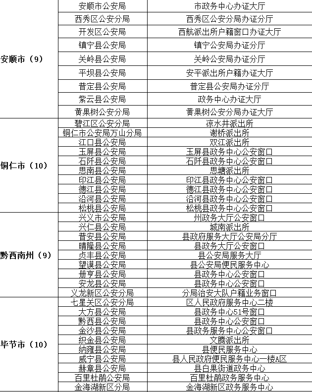 貴州省港澳臺居民居住證申領受理點名單2 貴州省港澳臺居民居住證申領受理點名單2