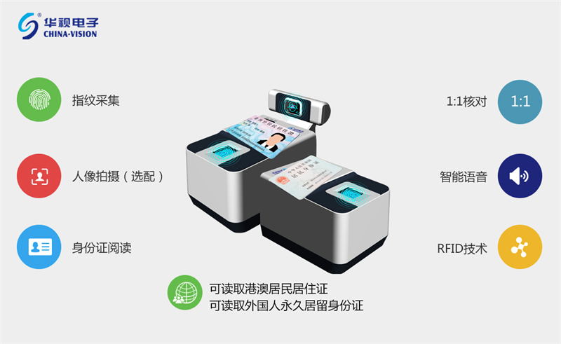 華視身份證閱讀器,都將支持港澳臺居民居住證的識讀 華視身份證閱讀器,都將支持港澳臺居民居住證的識讀